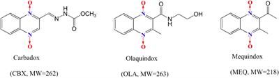 The Reproductive Toxicity of Mequindox in a Two-Generation Study in Wistar Rats